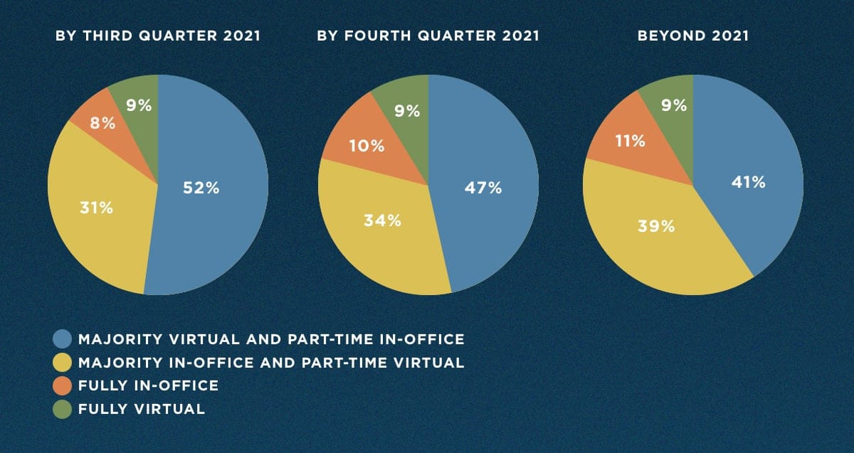 where advisors will work where advisors will work