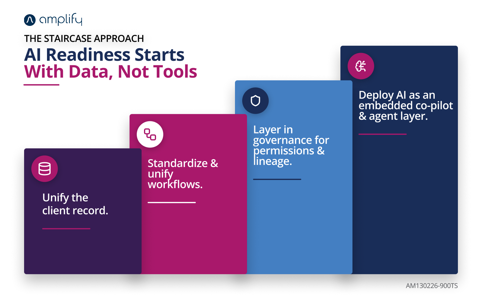 Amplify 4 Step Graphic